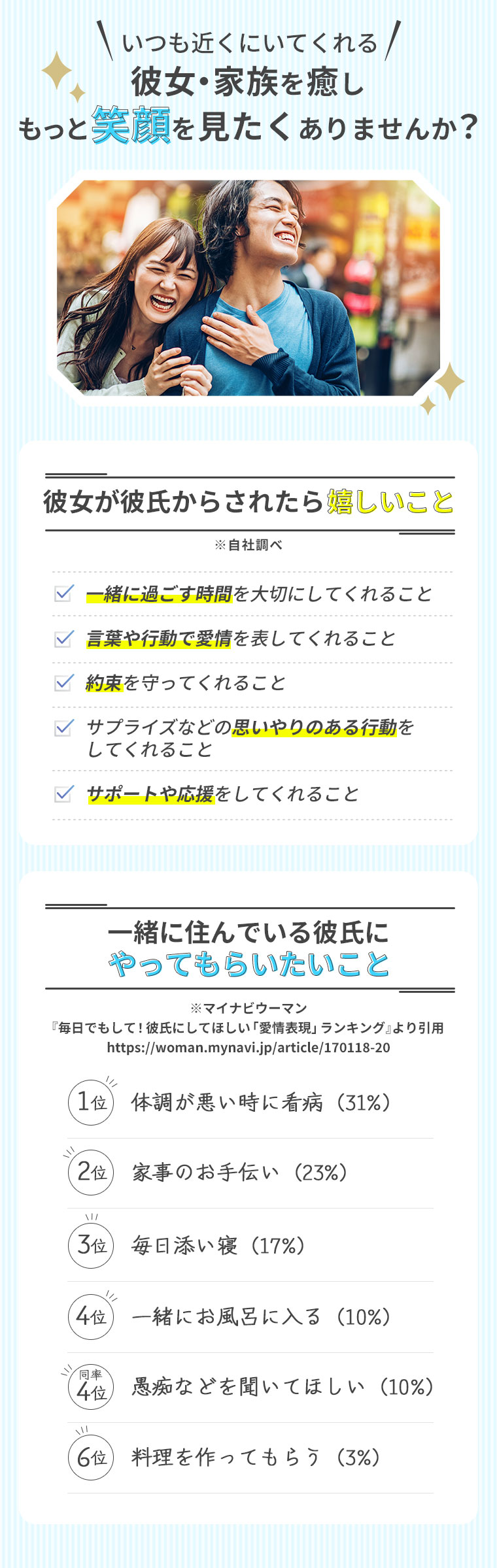 いつも近くにいてくれる彼女・家族を癒しもっと笑顔を見たくありませんか？彼女が彼氏からされたら嬉しいこと※自社調べ一緒に過ごす時間を大切にしてくれること言葉や行動で愛情を表してくれること約束を守ってくれることサプライズなどの思いやりのある行動をしてくれることサポートや応援をしてくれること一緒に住んでいる彼氏にやってもらいたいこと※マイナビウーマン『毎日でもして！ 彼氏にしてほしい「愛情表現」ランキング』より引用https://woman.mynavi.jp/article/170118-201位体調が悪い時に看病（31%）2位家事のお手伝い（23%）3位毎日添い寝（17%）4位一緒にお風呂に入る（10%）同率4位愚痴などを聞いてほしい（10%）6位料理を作ってもらう（3%）