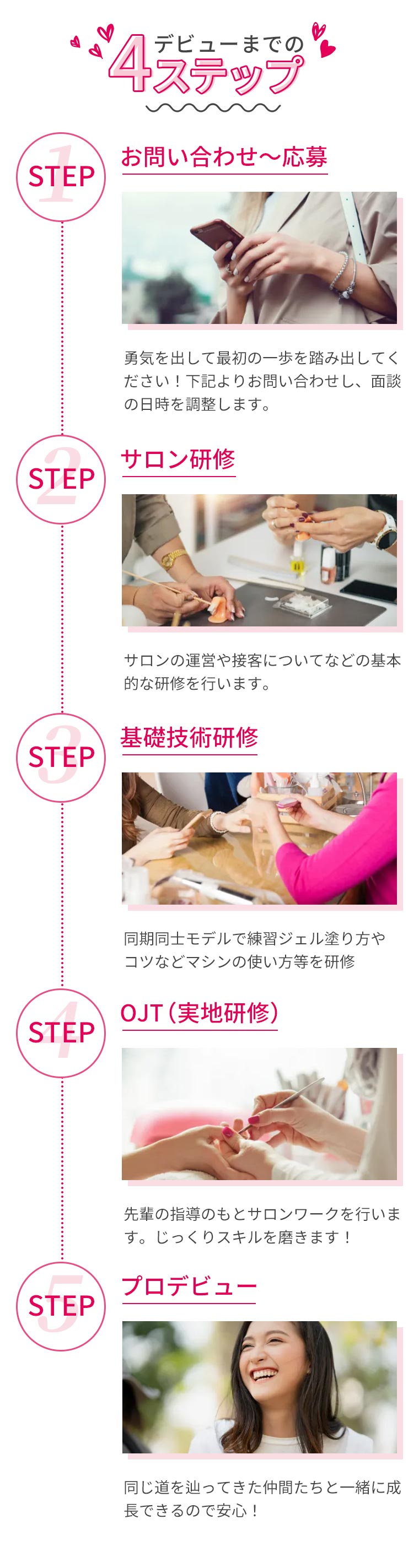 デビューまでの4デビューまでのステップstep01お問い合わせ～応募勇気を出して最初の一歩を踏み出してください！下記よりお問い合わせし、面談の日時を調整します。step02サロン研修サロンの運営や接客についてなどの基本的な研修を行います。step03基礎技術研修同期同士モデルで練習ジェル塗り方やコツなどマシンの使い方等を研修step04OJT（実地研修）先輩の指導のもとサロンワークを行います。じっくりスキルを磨きます！step05プロデビュー同じ道を辿ってきた仲間たちと一緒に成長できるので安心！