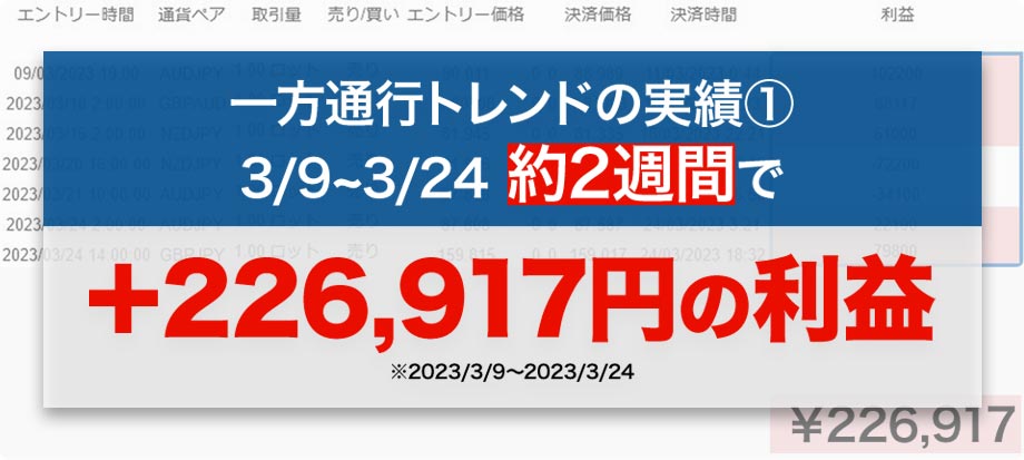 一方通行トレンドの実績①3/9~3/24 約2週間で＋226,917円の利益※2023/3/9～2023/3/24