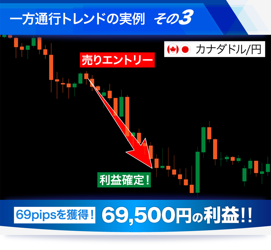 一方通行トレンドの実例その3